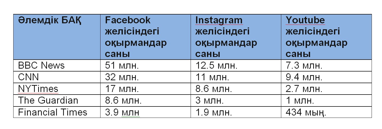 12sots